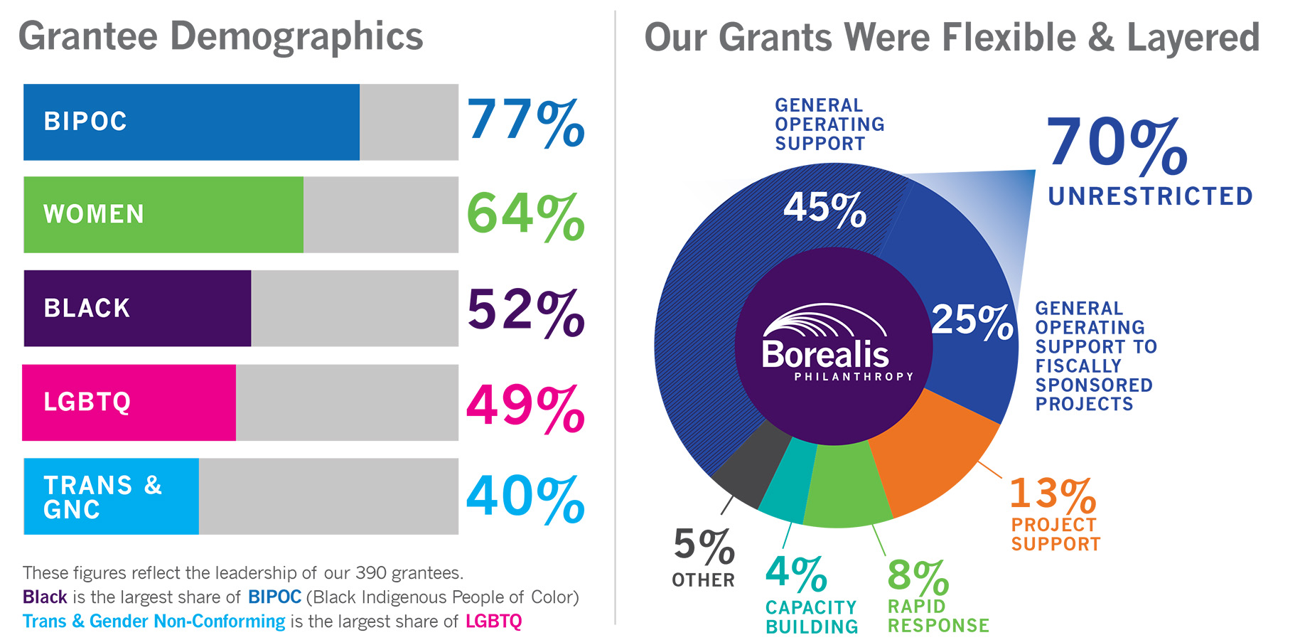 Demographics