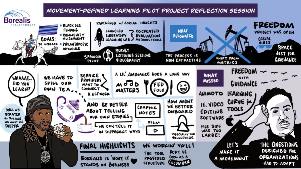 Movement-Defined Learning Pilot Project Reflection Session Infographic