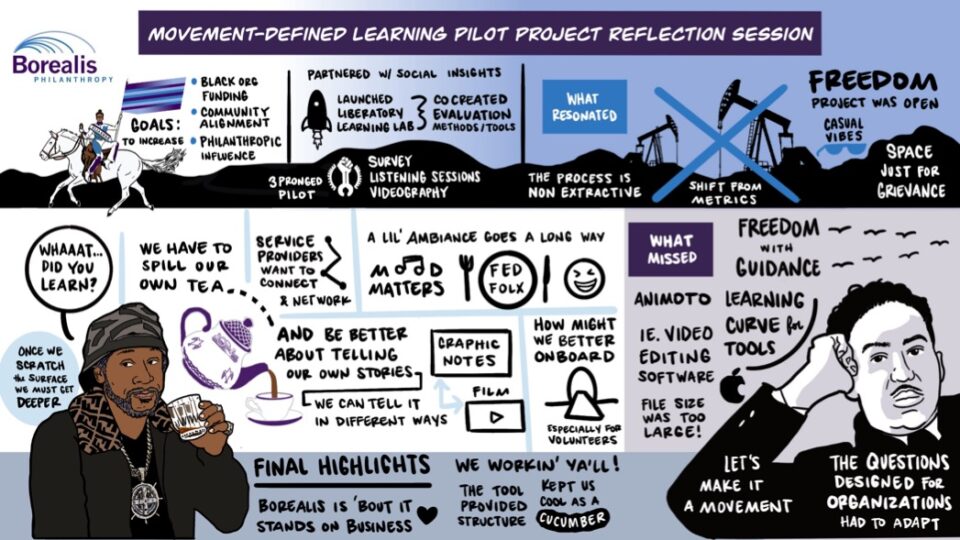 An illustrated infographic titled 'Movement-Defined Learning Pilot Project Reflection Session' created by Borealis Philanthropy. The graphic includes various elements such as text, icons, and illustrations depicting a knight on a horse, oil rigs, and people in conversation. Key sections include project goals, insights gained, reflections on what resonated, what was missed, and final highlights. The infographic emphasizes themes like the importance of storytelling, service provider connections, and creating non-extractive processes. It also notes challenges like learning curves with tools and the need for better onboarding.