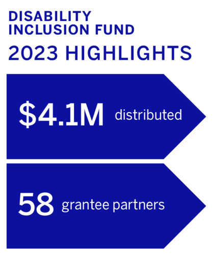 2023 DIF Highlights